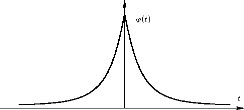 \begin{figure}
 \psfrag{t}{$t$}
 \psfrag{f}{$\varphi(t)$}
 \includegraphics{phi}\end{figure}
